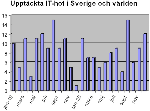 Fattar någon hur man loggar in på Skola24?? : r/uppsala